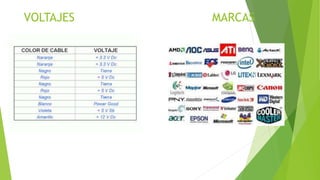VOLTAJES MARCAS
 