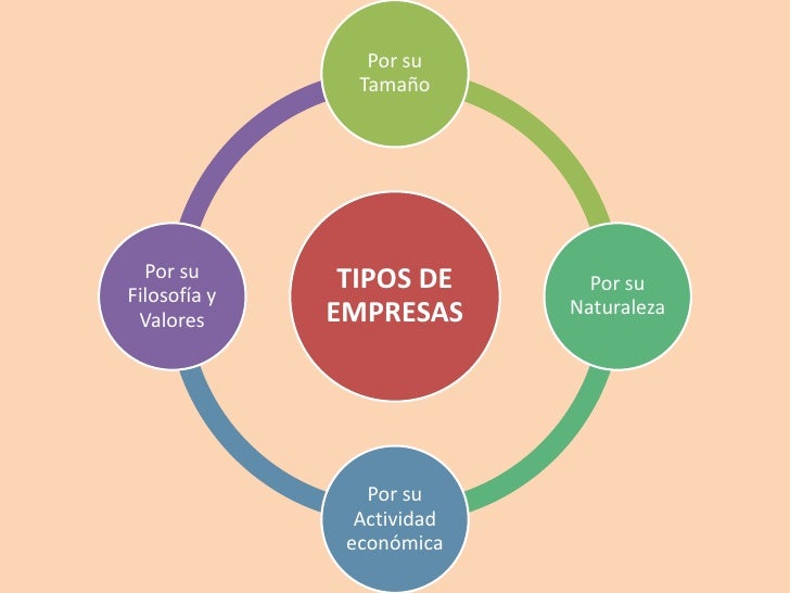 Tipos De Empresas