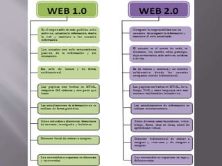 Diapositivas sobre la Web 1.0 y Web 2.0 