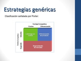 Clasificación señalada por Porter:
Estrategias genéricasEstrategias genéricas
 