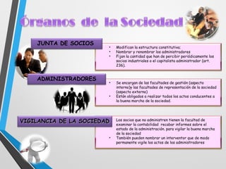 • Modifican la estructura constitutiva;
• Nombrar y renombrar los administradores
• Fijan la cantidad que han de percibir periódicamente los
socios industriales o el capitalista administrador (art.
236).
JUNTA DE SOCIOS
• Se encargan de las facultades de gestión (aspecto
interno)y las facultades de representación de la sociedad
(aspecto externo)
• Están obligados a realizar todos los actos conducentes a
la buena marcha de la sociedad.
• Los socios que no administren tienen la facultad de
examinar la contabilidad recabar informes sobre el
estado de la administración. para vigilar la buena marcha
de la sociedad
• También pueden nombrar un interventor que de modo
permanente vigile los actos de los administradores
VIGILANCIA DE LA SOCIEDADVIGILANCIA DE LA SOCIEDAD
ADMINISTRADORES
 