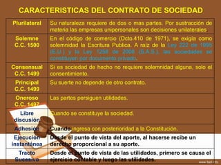 DIAPOSITIVAS_SOCIEDADES.ppt