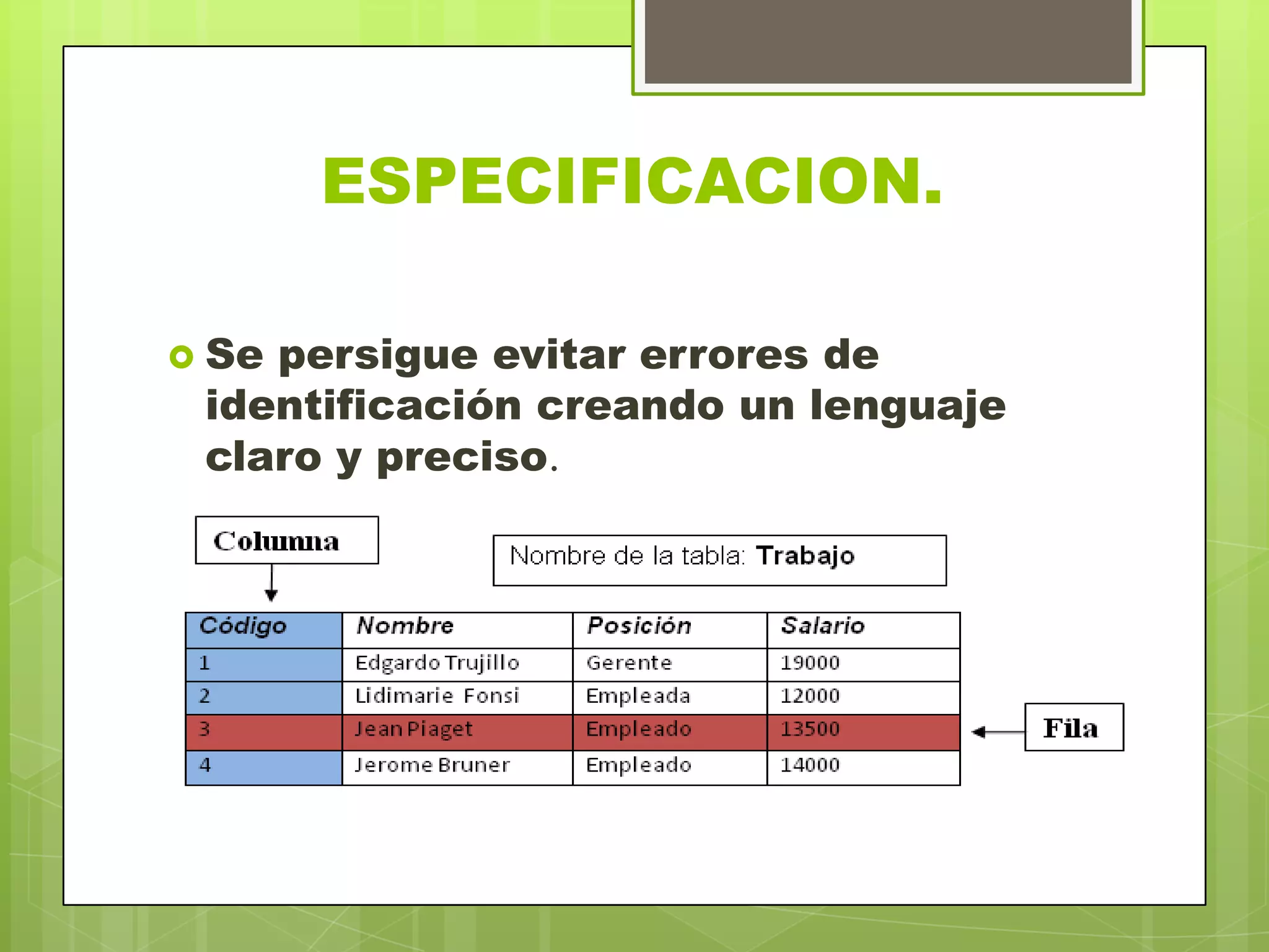 ESPECIFICACION.
 Se persigue evitar errores de
identificación creando un lenguaje
claro y preciso.
 