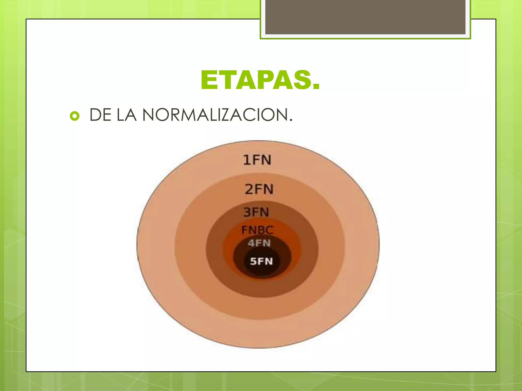 ETAPAS.
 DE LA NORMALIZACION.
 