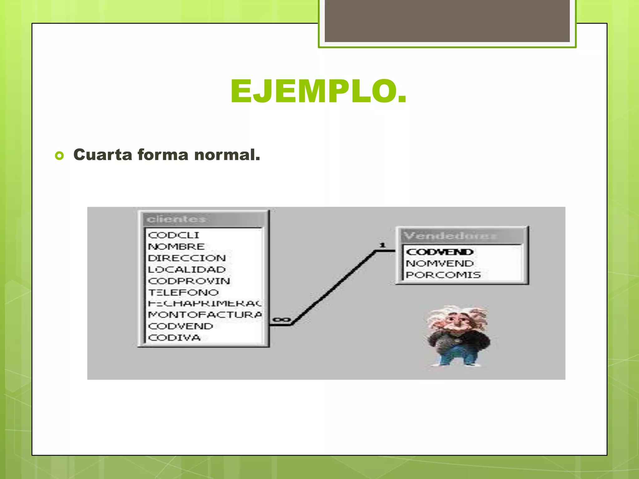 EJEMPLO.
 Cuarta forma normal.
 
