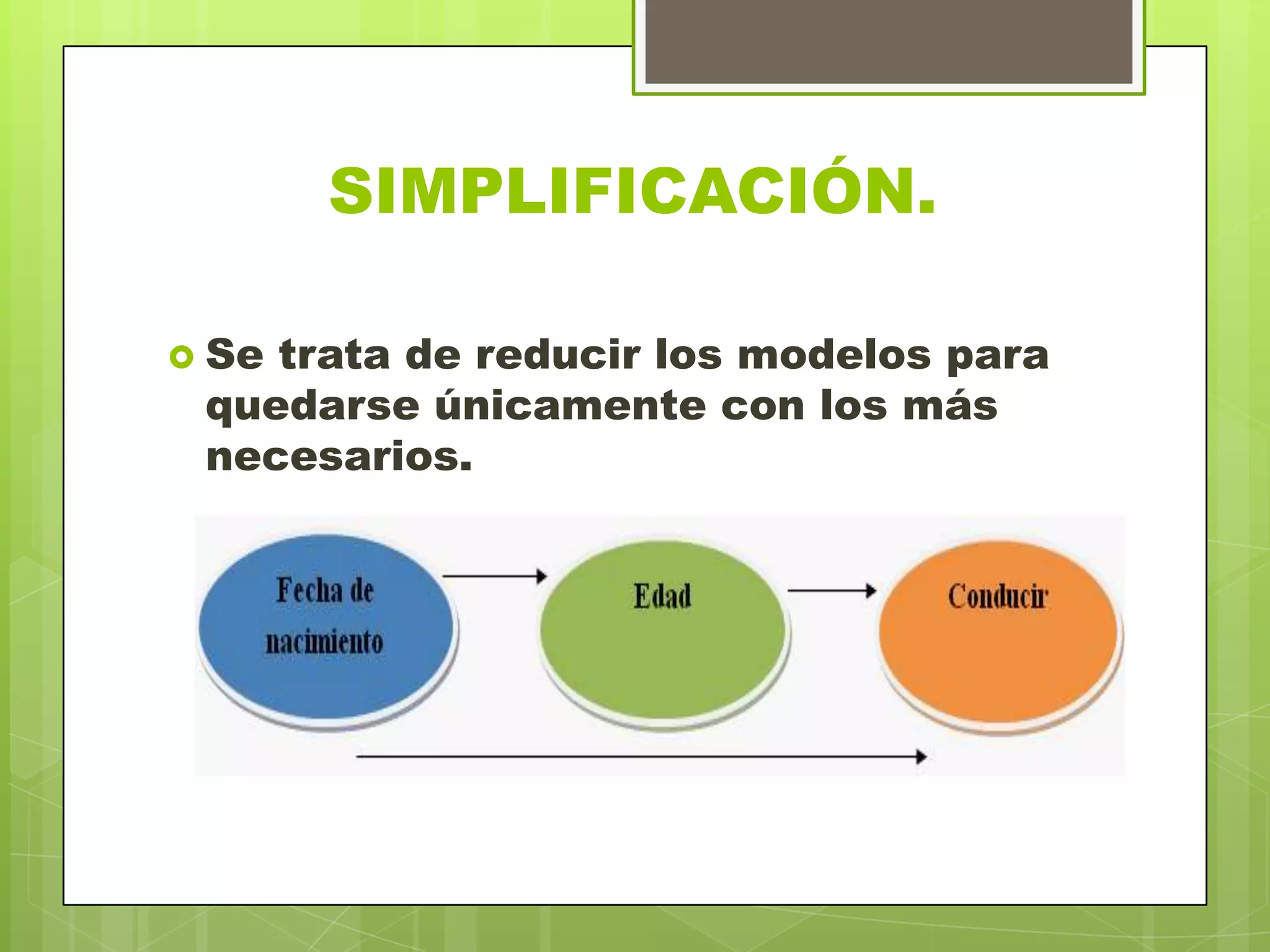 SIMPLIFICACIÓN.
 Se trata de reducir los modelos para
quedarse únicamente con los más
necesarios.
 