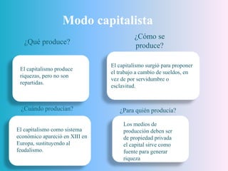 Modo capitalista
¿Qué produce?
¿Cómo se
produce?
¿Cuándo producían? ¿Para quién producía?
El capitalismo produce
riquezas, pero no son
repartidas.
El capitalismo surgió para proponer
el trabajo a cambio de sueldos, en
vez de por servidumbre o
esclavitud.
El capitalismo como sistema
económico apareció en XIII en
Europa, sustituyendo al
feudalismo.
Los medios de
producción deben ser
de propiedad privada
el capital sirve como
fuente para generar
riqueza
 
