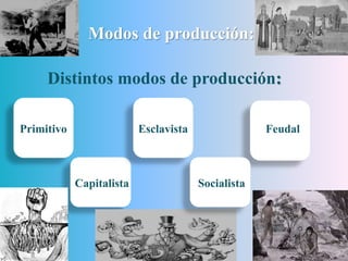 Modos de producción:
Distintos modos de producción:
Primitivo Esclavista Feudal
Capitalista Socialista
 