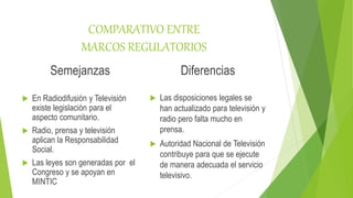 COMPARATIVO ENTRE
MARCOS REGULATORIOS
Semejanzas
 En Radiodifusión y Televisión
existe legislación para el
aspecto comunitario.
 Radio, prensa y televisión
aplican la Responsabilidad
Social.
 Las leyes son generadas por el
Congreso y se apoyan en
MINTIC
Diferencias
 Las disposiciones legales se
han actualizado para televisión y
radio pero falta mucho en
prensa.
 Autoridad Nacional de Televisión
contribuye para que se ejecute
de manera adecuada el servicio
televisivo.
 