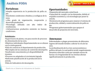 Análisis FODA
Diseño de un Sistema de Indicadores de Gestión 13
Avícola "Aves S.A."
Fortalezas
•Amplia experiencia en la producción de pollo en
pie.
•Excelentes condiciones climática y ecológicas de la
zona.
• Alto grado de organización, cooperación y
desarrollo productivo.
•Tecnología utilizada con alto índice de
rendimiento.
• Infraestructura productiva existente en buenas
condiciones.
Oportunidades
•Expansión del mercado a nivel local.
•Capacidad de cumplir con las demandas, debido al
respaldo económico y a la tecnología que posee la
avícola.
•Existencia de programas para mejorar el sistema de
producción, calidad y comercialización de pollo en
pie.
•Programas gubernamentales que apoyan el
desarrollo de proyectos de inversión.
Debilidades
•Supervisores de planta, con poca noción de procesos
de alimentación de las aves.
•Objetivos individuales-Departamentales no se alinean
con la visión general.
•Falta de control en el departamento de producción.
•Mal empleo de los sistemas de control de desempeño.
•Insuficiente conocimiento y/o disponibilidad de
insumos.
•Procesos no adaptados al crecimiento logrado
•Deficiente planificación de la producción de la
avícola.
•Falta de Indicadores de desempeño.
Amenazas
Enfermedades o plagas provenientes de diferentes
lugares del mundo tienden a afectar la cría de las
aves.
La profundización de la crisis socioeconómica y
política del país, lo cual podría incidir negativamente.
Desastres naturales como por ejemplo exceso de
lluvias o la irregularidad de las mismas afectan
significativamente la producción.
 
