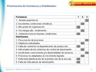 Priorización de Fortalezas y Debilidades
Diseño de un Sistema de Indicadores de Gestión 14
Avícola "Aves S.A."
 
