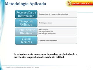 Metodología Aplicada
17
Diseño de un Sistema de Indicadores de Gestión
• En un periodo de 8 horas en días laborables
Recolección de
Información
• Treinta y dos horas
Tiempo de
Utilizado
• Alta Gerencia
• Jefe departamentales
• Jefe del Dpto. Producción
Definición de
Objetivos
• Colaboración de empleados
Visitas
Técnicas
Avícola "Aves S.A."
La avícola apunta en mejorar la producción, brindando a
los clientes un producto de excelente calidad
 