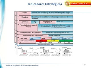 27
Indicadores Estratégicos Avícola "Aves S.A."
Diseño de un Sistema de Indicadores de Gestión
 