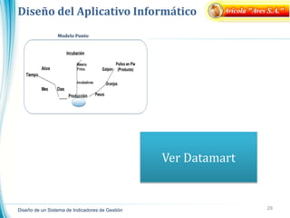 Diseño del Aplicativo Informático
29
Diseño de un Sistema de Indicadores de Gestión
Avícola "Aves S.A."
Modelo Punto
Ver Datamart
 