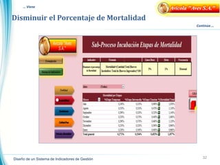 Disminuir el Porcentaje de Mortalidad
32
Continúa …
… Viene Avícola "Aves S.A."
Diseño de un Sistema de Indicadores de Gestión
 