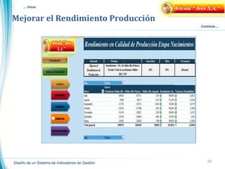 Mejorar el Rendimiento Producción
33
Continúa …
… Viene Avícola "Aves S.A."
Diseño de un Sistema de Indicadores de Gestión
 