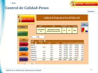 Control de Calidad-Pesos
34
Continúa …
… Viene Avícola "Aves S.A."
Diseño de un Sistema de Indicadores de Gestión
 