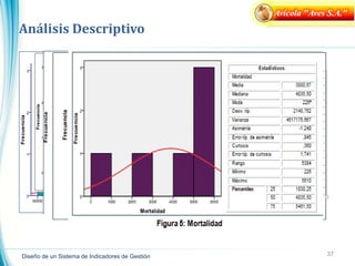 Análisis Descriptivo
37
Avícola "Aves S.A."
Diseño de un Sistema de Indicadores de Gestión
 