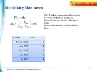 38
Diseño de un Sistema de Indicadores de Gestión
Medición y Monitoreo
Avícola "Aves S.A."
Fórmula:
ND = Nivel de desempeño del indicador,
V = Valor medido del indicador,
Vmax = Valor máximo del indicador o
meta;
Vmin = Valor mínimo del indicador o
base.
Valores Escala
81% a 100% 5
61 a 80% 4
41 a 60% 3
21 a 40% 2
0 a 20% 1
 