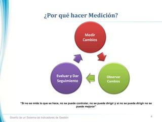 ¿Por qué hacer Medición?
Diseño de un Sistema de Indicadores de Gestión 4
Observar
Cambios
Evaluar y Dar
Seguimiento
Medir
Cambios
“Si no se mide lo que se hace, no se puede controlar, no se puede dirigir y si no se puede dirigir no se
puede mejorar”
 