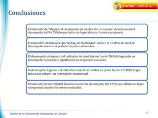 42
Diseño de un Sistema de Indicadores de Gestión
Conclusiones
Avícola "Aves S.A."
El indicador de “Mejorar el crecimiento de incubación de huevos” alcanzó un nivel
desempeño del 94,73% lo que indica se logró alcanzar la meta propuesta.
El indicador “disminuir el porcentaje de mortalidad” obtuvo el 75,00% de nivel de
desempeño durante el periodo de julio a diciembre
El desempeño alcanzado del indicador de rendimiento fue de 78,94% logrando un
desempeño razonable y significativo en el periodo evaluado.
El desempeño logrado del indicador control de calidad en pesos fue de 115,00% lo que
indica que obtuvo un desempeño excepcional.
El indicador de mortalidad alcanzó un nivel de desempeño del 125% que afirma un logro
excepcional durante los meses evaluados.
 