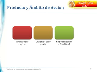 Producto y Ámbito de Acción
Diseño de un Sistema de Indicadores de Gestión 9
Avícola "Aves
S.A."
Incubación de
Huevos
Crianza de pollo
en pie
Comercialización
a Nivel Local
 
