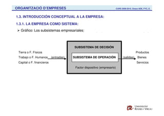 ORGANITZACIÓ D’EMPRESES                                                     CURS 2009-2010. Graus ADE, FYC, E.



1.3. INTRODUCCIÓN CONCEPTUAL A LA EMPRESA:

1.3.1. LA EMPRESA COMO SISTEMA:
  Gráfico: Los subsistemas empresariales:
 La empresa como sistema: los subsistemas empresariales

                                         SUBSISTEMA DE DECISIÓN
 Tierra o F. Físicos                                                                           Productos
 Trabajo o F. Humanos       (entradas)   SUBSISTEMA DE OPERACIÓN                   (salidas)     Bienes
 Capital o F. financieros                                                                       Servicios
                                          Factor dispositivo (empresario)
 