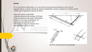 Ejemplo
En un yacimiento sedimentario, con una sección transversal representativa como el de la
siguiente figura, se desea calcular las reservas explotables cuando se aplican los criterios de RLE
y RME, para el siguiente conjunto de datos:
Valor del mineral: 3.500 PTAIt.
Coste de extracción del mineral: 675 PTAIt.
Coste de extracción del estéril: 260 PTAIm3.
Inclinación del nivel mineralizado: 20".
Angulo del talud de techo: 60".
Potencia de la masa de mineral: 10 m.
Densidad del mineral: 2,s tlm3.
Sección transversal de yacimiento
 
