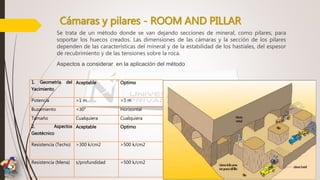 Cámaras y pilares - ROOM AND PILLAR
Se trata de un método donde se van dejando secciones de mineral, como pilares, para
soportar los huecos creados. Las dimensiones de las cámaras y la sección de los pilares
dependen de las características del mineral y de la estabilidad de los hastiales, del espesor
de recubrimiento y de las tensiones sobre la roca.
Aspectos a considerar en la aplicación del método
1. Geometría del
Yacimiento
Aceptable Optimo
Potencia >1 m >3 m
Buzamiento <30° Horizontal
Tamaño Cualquiera Cualquiera
2. Aspectos
Geotécnico
Aceptable Optimo
Resistencia (Techo) >300 k/cm2 >500 k/cm2
Resistencia (Mena) s/profundidad >500 k/cm2
 