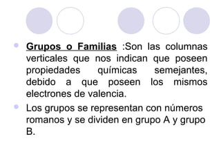  Grupos o Familias :Son las columnas
verticales que nos indican que poseen
propiedades químicas semejantes,
debido a que poseen los mismos
electrones de valencia.
 Los grupos se representan con números
romanos y se dividen en grupo A y grupo
B.
 