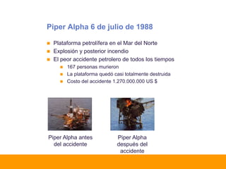 Piper Alpha 6 de julio de 1988
 Plataforma petrolífera en el Mar del Norte
 Explosión y posterior incendio
 El peor accidente petrolero de todos los tiempos
 167 personas murieron
 La plataforma quedó casi totalmente destruida
 Costo del accidente 1.270.000.000 US $
Piper Alpha antes
del accidente
Piper Alpha
después del
accidente
 