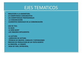 EJES TEMATICOS
•
•   INDUCCION A LA ASIGNATURA:
•   LA COMPETENCIA COMUNICATIVA
•   LAS COMPETENCIAS PROFESIONALES
•   -LA COMUNICACIÓN
•   -ELEMENTOS ESENCIALES DE LA COMUNICACIÓN
•
•   USO DE TICS:
•   -EL BLOG
•   -LA WEB QUEST
•   -LOS TABLEROS INTELIGENTES
•
•   -LA LECTURA
•   -.EJERCICIOS DE LECTURA
•   -TÉCNICAS DE GRUPOS. CONSULTA Y EXPOSICIONES
•   PROCESO DE PRODUCCION DE UN TEXTO ESCRITO
•   LA ORACIÓN, ,EL ENSAYO
•   -HOJA DE VIDA, ENTREVISTA,
 