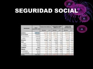 SEGURIDAD SOCIAL
 