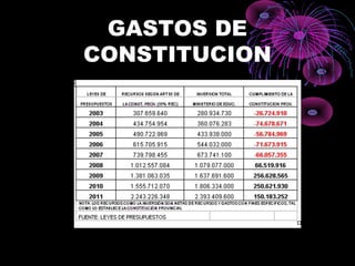 GASTOS DE
CONSTITUCION
 