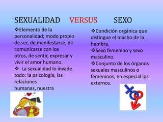 SEXUALIDAD                                SEXO                                VERSUSElemento de la personalidad; modo propio de ser, de manifestarse, de comunicarse con los otros, de sentir, expresar y vivir el amor humano. 