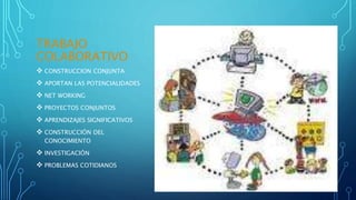 TRABAJO 
COLABORATIVO 
 CONSTRUCCION CONJUNTA 
 APORTAN LAS POTENCIALIDADES 
 NET WORKING 
 PROYECTOS CONJUNTOS 
 APRENDIZAJES SIGNIFICATIVOS 
 CONSTRUCCIÓN DEL 
CONOCIMIENTO 
 INVESTIGACIÓN 
 PROBLEMAS COTIDIANOS 
 