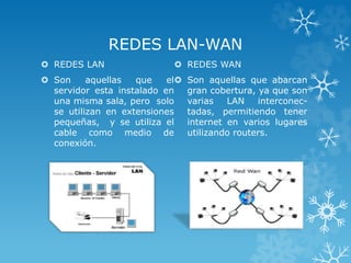 REDES LAN-WAN
 REDES LAN
 Son aquellas que el
servidor esta instalado en
una misma sala, pero solo
se utilizan en extensiones
pequeñas, y se utiliza el
cable como medio de
conexión.
 REDES WAN
 Son aquellas que abarcan
gran cobertura, ya que son
varias LAN interconec-
tadas, permitiendo tener
internet en varios lugares
utilizando routers.
 