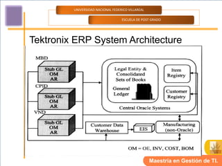 UNIVERSIDAD NACIONAL FEDERICO VILLAREAL

                                   ESCUELA DE POST GRADO




Tektronix ERP System Architecture




                                                   Maestría en Gestión de TI.
 
