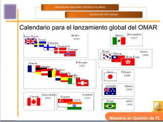 UNIVERSIDAD NACIONAL FEDERICO VILLAREAL

                                     ESCUELA DE POST GRADO




Calendario para el lanzamiento global del OMAR




                                                     Maestría en Gestión de TI.
 