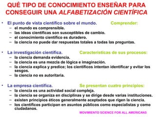QUÉ TIPO DE CONOCIMIENTO ENSEÑAR PARA
CONSEGUIR UNA ALFABETIZACIÓN CIENTÍFICA
•

El punto de vista científico sobre el mundo.
–
–
–
–

•

Comprender:

el mundo es comprensible.
las ideas científicas son susceptibles de cambio.
el conocimiento científico es duradero.
la ciencia no puede dar respuestas totales a todas las preguntas.

La investigación científica.

Características de sus procesos:

– la ciencia demanda evidencia.
– la ciencia es una mezcla de lógica e imaginación.
– la ciencia explica y predice; los científicos intentan identificar y evitar los
sesgos.
– la ciencia no es autoritaria.

•

La empresa científica.
–
–
–
–

Se presentan cuatro principios:

la ciencia es una actividad social compleja.
la ciencia se organiza en disciplinas y se dirige desde varias instituciones.
existen principios éticos generalmente aceptados que rigen la ciencia.
los científicos participan en asuntos públicos como especialistas y como
ciudadanos.
MOVIMIENTO SCIENCE FOR ALL AMERICANS

 