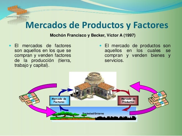 Diapositivas Tema II los mercados