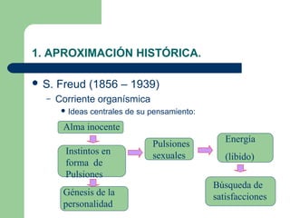 1. APROXIMACIÓN HISTÓRICA.

 S.   Freud (1856 – 1939)
  –    Corriente organísmica
         Ideas   centrales de su pensamiento:
        Alma inocente
                                                    Energía
                                  Pulsiones
         Instintos en             sexuales          (libido)
         forma de
         Pulsiones
                                                 Búsqueda de
        Génesis de la                            satisfacciones
        personalidad
 