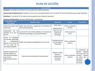 PLAN DE ACCIÓN.
                                                                 PLAN DE ACCION
Propósito: Consolidar el uso de las TIC como parte de la cultura institucional.

Oportunidad de Mejoramiento: Fortalecer y formar a la comunidad educativa en el uso de las TIC como herramienta para su labor específica.

Resultado 1: Uso de las TIC en cada una de las gestiones de la Institución educativa.

Indicador del Resultado: Procesos institucionales más eficientes.
   Actividades / Sub-
                                            Indicador Clave                             Responsable        Tiempo          Observaciones
      Actividades
                                                                                    Johan Yance
Diseño de la página web Página web conocida y visitada por los miembros de                            Enero a diciembre
institucional.          la comunidad educativa.                                                           de 2013
                                                                                   Ángela Esteves
Capacitación de los                                                                 Miembros del
                      Uso de las TIC como medio didáctico en el proceso de                            Enero a junio de
docentes en el uso de                                                               proyecto de
                      enseñanza aprendizaje y manejo administrativo.                                       2013
las TIC.                                                                             tecnología

Diseño de actividades
que permitan desarrollar
                                                                                  Docentes del área
las       competencias                                                                                Enero a diciembre
                         Niveles de competencia establecidos en el currículo       de informática y
básicas en el uso de las                                                                                  de 2013
                                                                                    comerciales
TIC por parte de la
comunidad estudiantil.

                                                                                                                        La adquisición de
Elaborar proyectos que                                                                                                  equipos    depende
                                                                                  Rectora, consejo
permitan adquirir los                                                                                                   de la ejecución de
                                                                                    directivo y
elementos tecnológicos                                                                                Enero a diciembre proyecto radicado
                               Nueva aula de informática en funcionamiento         secretaria de
para el uso e                                                                                             de 2013       en 2012 ante la
                                                                                    educación
implementación de las                                                                                                   secretaria      de
                                                                                    municipal.
TIC.                                                                                                                    educación
                                                                                                                        municipal.
 