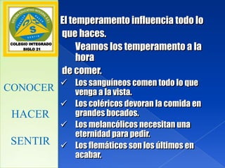 CONOCER HACER SENTIREl temperamento influencia todo lo que haces.	Veamos los temperamento a la hora de comer.Los sanguíneos comen todo lo que venga a la vista.