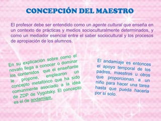 CONCEPCIÓN DEL MAESTRO
El profesor debe ser entendido como un agente cultural que enseña en
un contexto de prácticas y medios socioculturalmente determinados, y
como un mediador esencial entre el saber sociocultural y los procesos
de apropiación de los alumnos.
 
