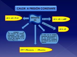 CALOR A PRESIÓN CONSTANTE
ENTALPÍA
(H)
El valor de la entalpía
depende de la presión y
de la temperatura y
también de la cantidad
de materia que forma el
sistema.
La entalpía es
una función de estado,
propiedad cuyo valor
solo depende del estado
actual del sistema y no
como llego a él.
∆H = ∆E + P∆V
∆H = ∆E + ∆nRTEn gases
∆H ≈ ∆E
∆H = ∆Hproductos - ∆Hreactivos
 