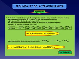 SEGUNDA LEY DE LA TERMODINAMICA
Ejemplos
1. Calcular la variación de entropía de las siguientes reacciones a partir de las entropías molares
estándar de los compuestos de las sustancias que intervienen en las mismas.
a)Descomposición térmica del carbonato cálcico
b)Creación de dióxido de nitrógeno a partir de monóxido de nitrógeno y oxígeno
c)Cloruro de bromo a partir de bromo y cloro
Sustancia CaCO3(s) CaO(s) CO2(g) NO(g) NO2(g) O2(g) Br2(g) Cl2(g) BrCl(g)
Sº(J/Kmol) 92.9 39.8 213.6 210.6 240.5 205.0 152.3 223.0 239.7
∆Sor = ∑nSo(productos) - ∑mSo (reactivos)
a)Descomposición térmica del carbonato cálcico CaCO3(s) CaO(s) + CO2(g)
1molx213.6J/Kmol + 1molx39.8J/Kmol – 1molx92.9J/Kmol∆Sor =
ΔSº = 160.5J/K
 