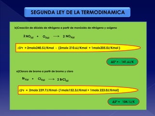 SEGUNDA LEY DE LA TERMODINAMICA
b)Creación de dióxido de nitrógeno a partir de monóxido de nitrógeno y oxígeno
NO2(g)NO(g) + O2(g)
2 2
2molx240.5J/Kmol - (2molx 210.6J/Kmol + 1molx205.0J/Kmol )∆Sor =
ΔSº = - 141.6J/K
a)Cloruro de bromo a partir de bromo y cloro
Br2(g) + Cl2(g) 2 BrCl(g)
2molx 239.7J/Kmol- (1molx152.3J/Kmol + 1molx 223.0J/Kmol)∆Sor =
ΔSº = 104.1J/K
 