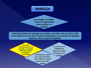 ENERGÍA
La energía, se define
como la capacidad
para realizar un
trabajo
Todas las formas de energía se pueden convertir unas en otras, ésta
no se destruye ni se crea. Cuando desaparece una forma de energía,
aparece otra de igual magnitud.
Ley de la
conservación de la
energía: La energía
total del universo
permanece
constante
El universo es la
totalidad del
espacio de todas
las formas de la
materiaLa energía es capaz
de cruzar la frontera
de un sistema cerrado
en forma de calor o
trabajo
 