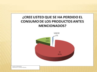 Fuente: ENCUESTAS
Elaboración: Estefania Alvarez

 